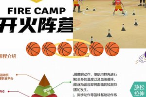 为什么选择智能培训来发展篮球潜力：提升篮球技能的创新之路